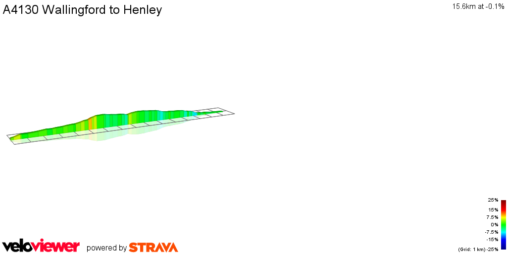 2D Elevation profile image for A4130 Wallingford to Henley