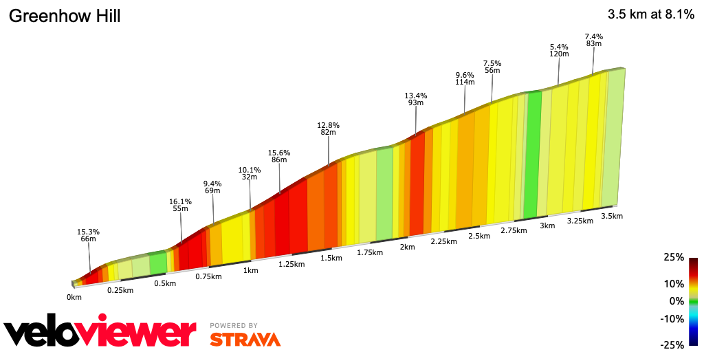 2D Elevation profile image for Greenhow Hill