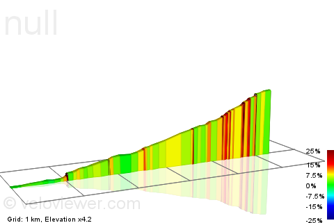 2D Elevation profile image for Sauerbrunn-Rosalia