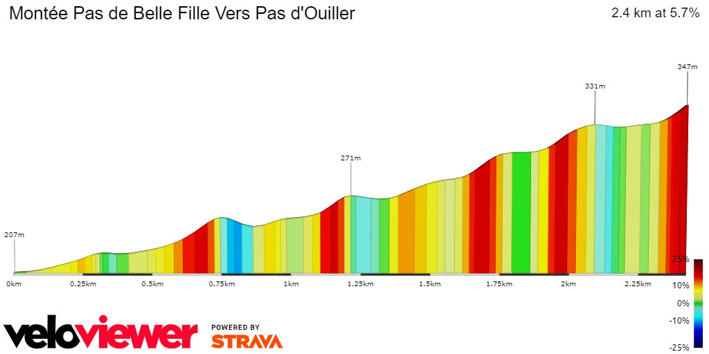 2D Elevation profile image for Montée Pas de Belle Fille Vers Pas d'Ouiller