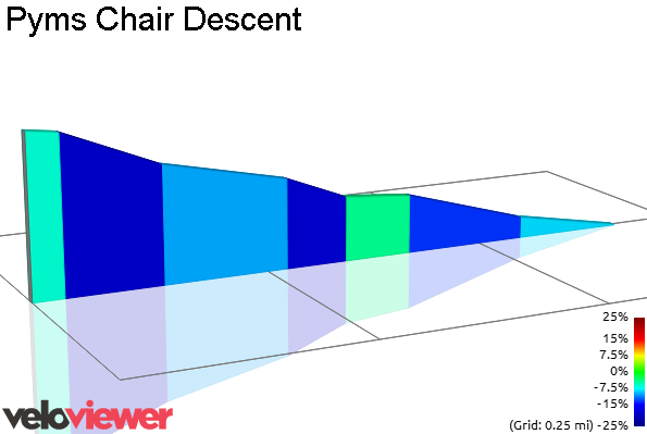 2D Elevation profile image for Pyms Chair Descent
