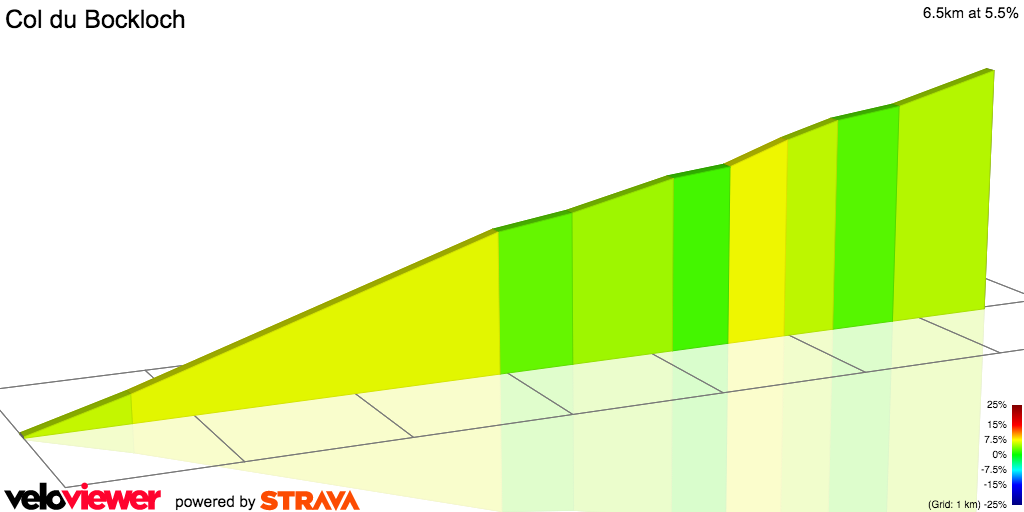2D Elevation profile image for Col du Bockloch