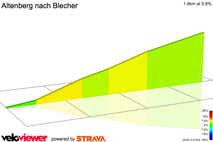 2D Elevation profile image for Altenberg nach Blecher