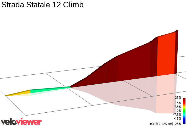 2D Elevation profile image for Strada Statale 12 Climb