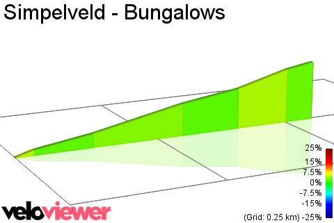 2D Elevation profile image for Simpelveld - Bungalows