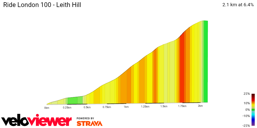 2D Elevation profile image for Ride London 100 - Leith Hill  