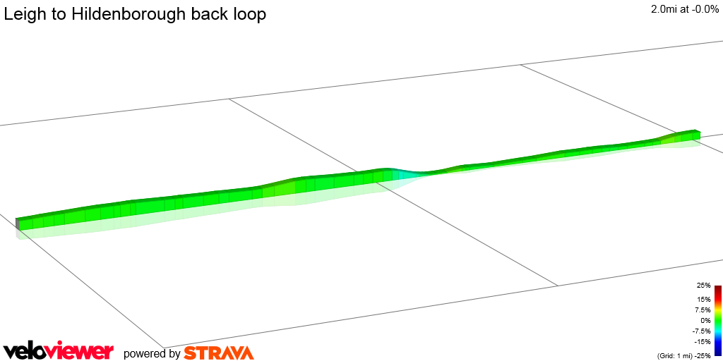 2D Elevation profile image for Leigh to Hildenborough back loop