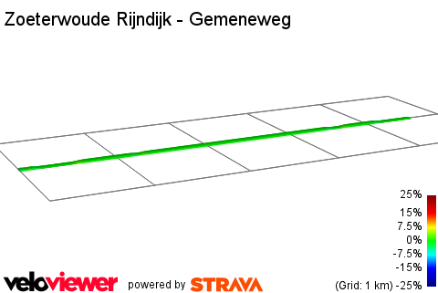 2D Elevation profile image for Zoeterwoude Rijndijk - Gemeneweg