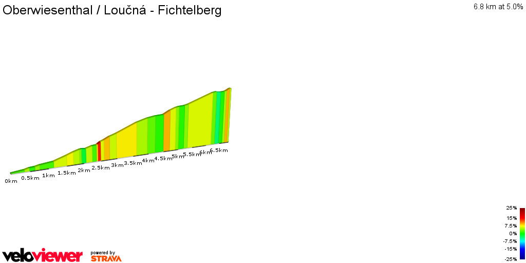 2D Elevation profile image for Oberwiesenthal / Loučná - Fichtelberg
