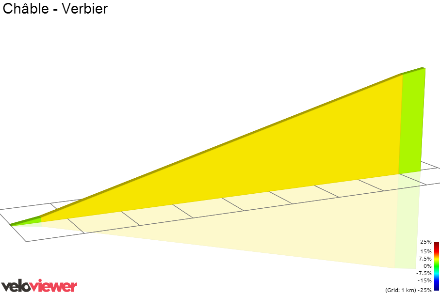 2D Elevation profile image for Châble - Verbier