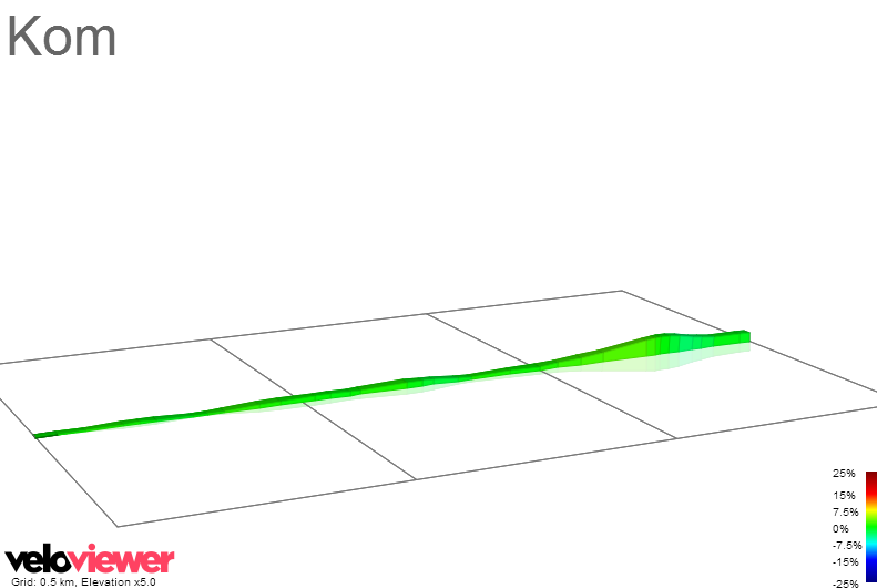 2D Elevation profile image for Kom