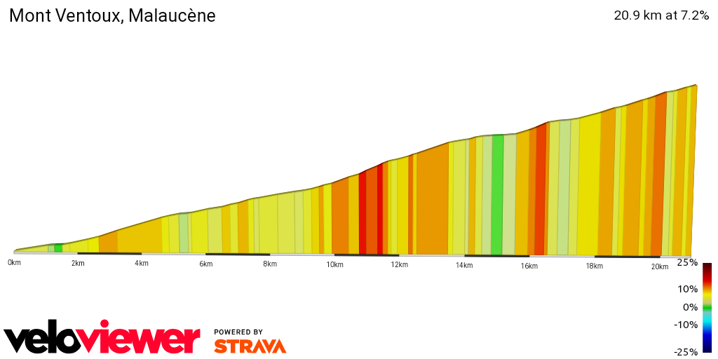 2D Elevation profile image for Mont Ventoux, Malaucène