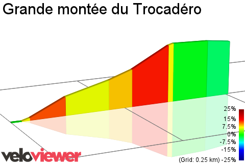 2D Elevation profile image for Grande montée du Trocadéro