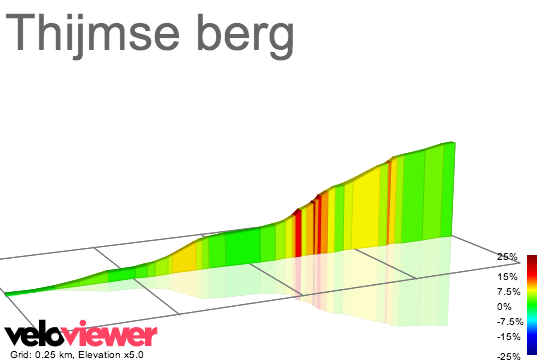 2D Elevation profile image for Thijmse berg