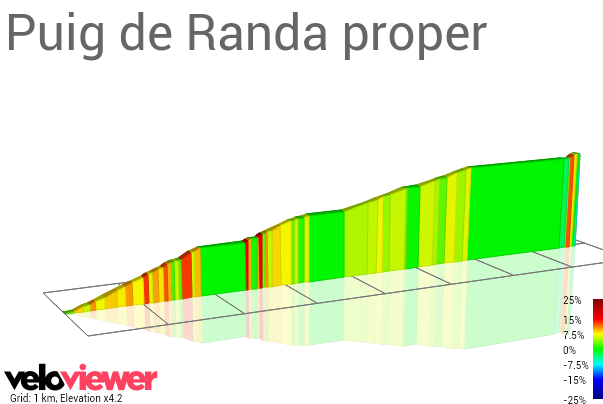 2D Elevation profile image for Puig de Randa proper