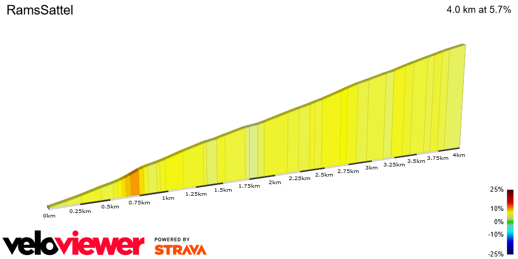 2D Elevation profile image for RamsSattel
