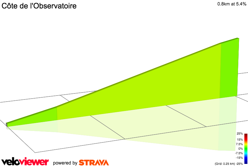2D Elevation profile image for Côte de l'Observatoire