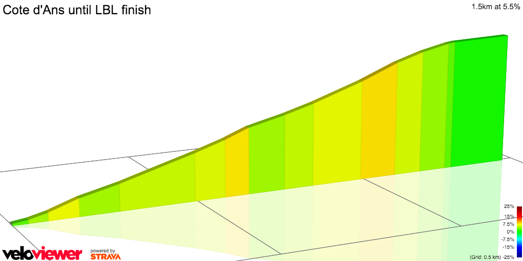 2D Elevation profile image for Cote d'Ans until LBL finish