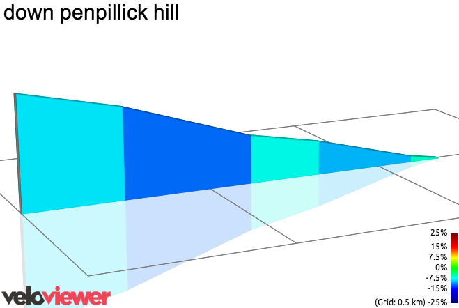 2D Elevation profile image for down penpillick hill