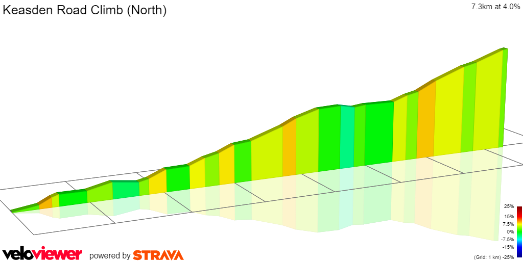 2D Elevation profile image for Keasden Road Climb (North)