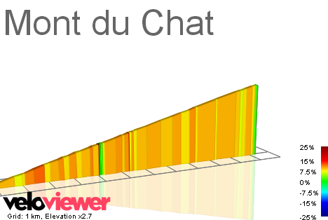 2D Elevation profile image for Mont du Chat