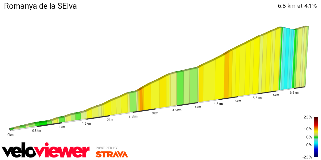 2D Elevation profile image for Romanya de la SElva