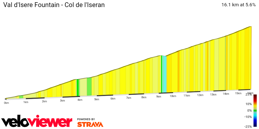 2D Elevation profile image for Val d'Isere Fountain - Col de l'Iseran
