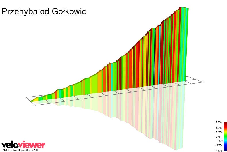 2D Elevation profile image for Przehyba od Gołkowic