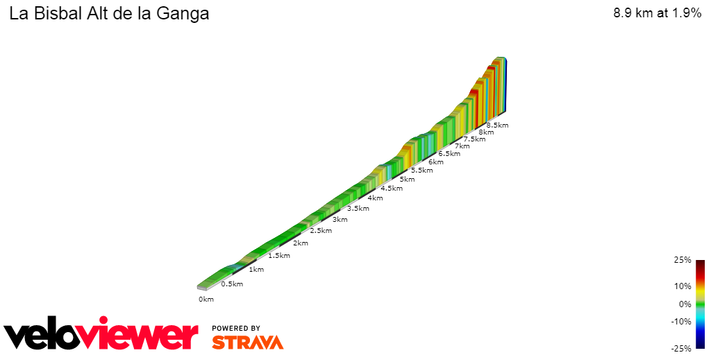 2D Elevation profile image for La Bisbal Alt de la Ganga