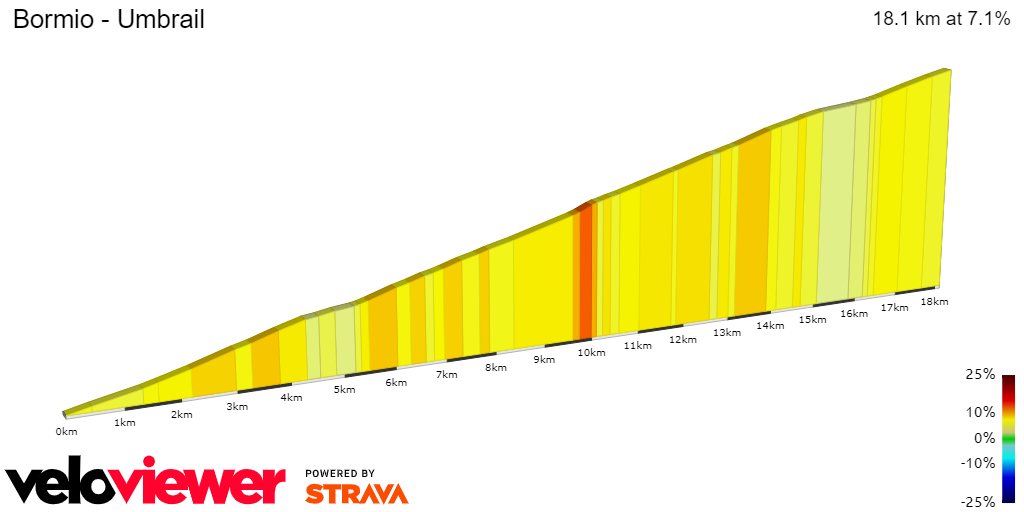 2D Elevation profile image for Bormio - Umbrail