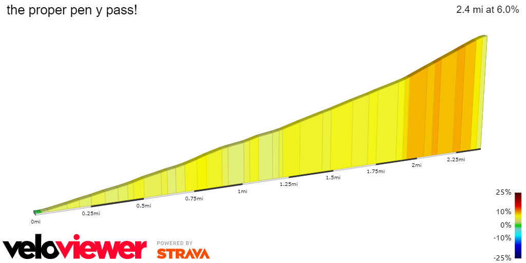 2D Elevation profile image for the proper pen y pass!