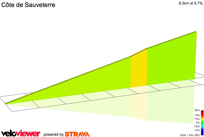 2D Elevation profile image for Côte de Sauveterre