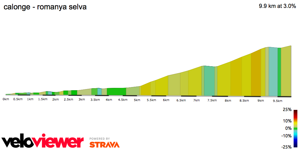 2D Elevation profile image for calonge - romanya selva