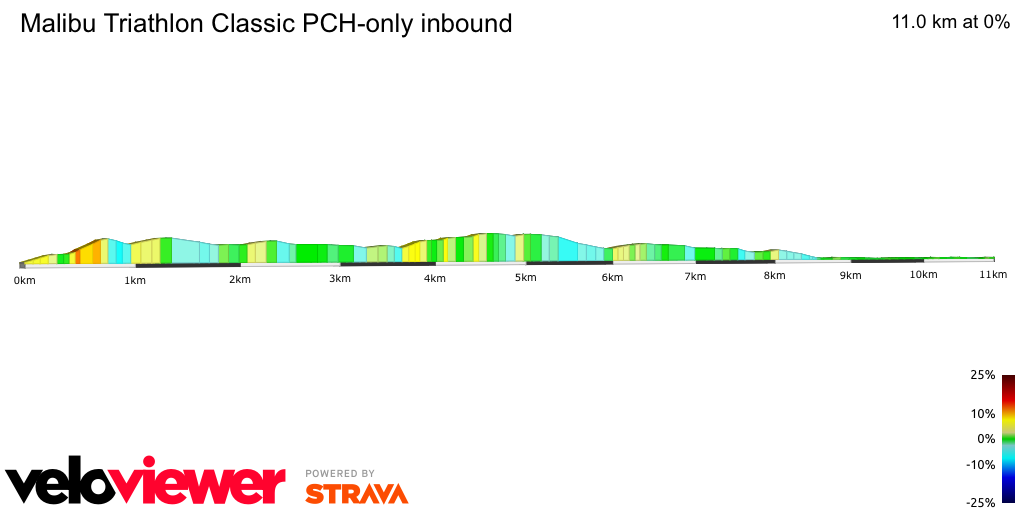 2D Elevation profile image for  Malibu Triathlon Classic PCH-only inbound