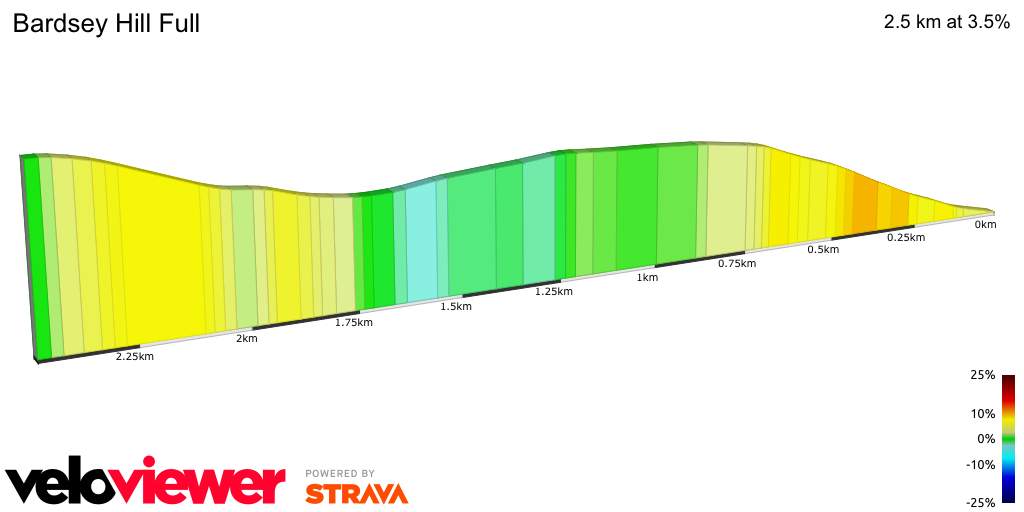 2D Elevation profile image for Bardsey Hill Full