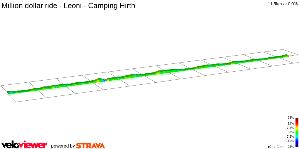 2D Elevation profile image for Million dollar ride - Leoni - Camping Hirth