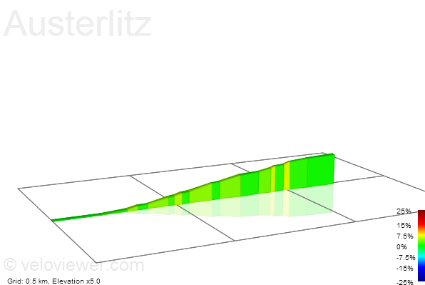 2D Elevation profile image for Austerlitz