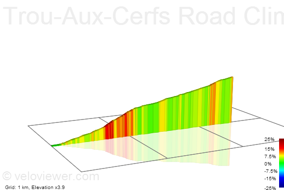 2D Elevation profile image for Trou-Aux-Cerfs Road Climb