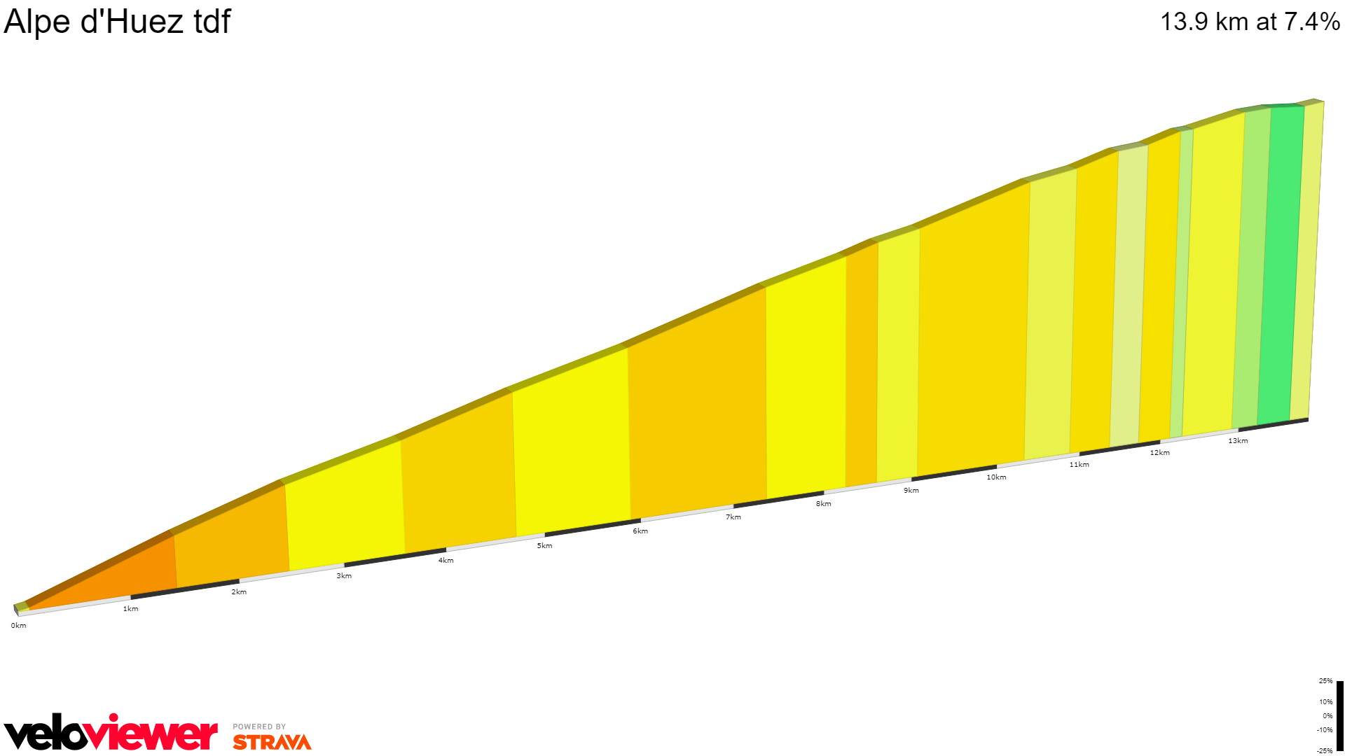 2D Elevation profile image for Alpe d'Huez tdf