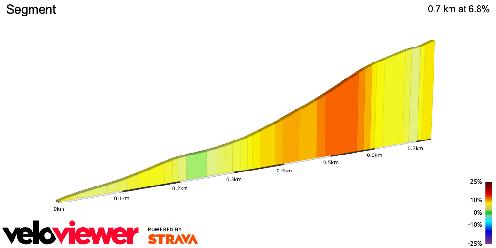 2D Elevation profile image for Segment