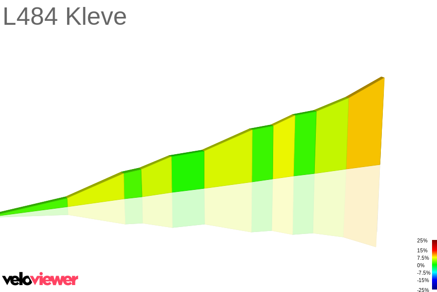 2D Elevation profile image for L484 Kleve