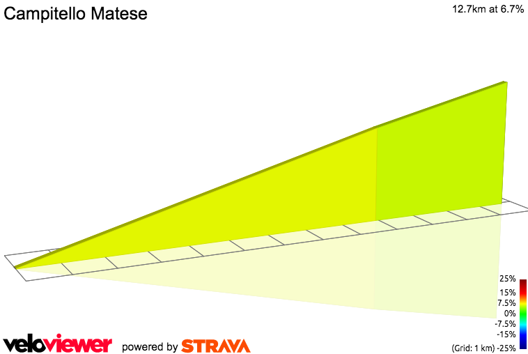 2D Elevation profile image for Campitello Matese