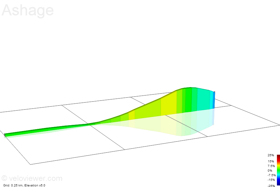 2D Elevation profile image for Ashage