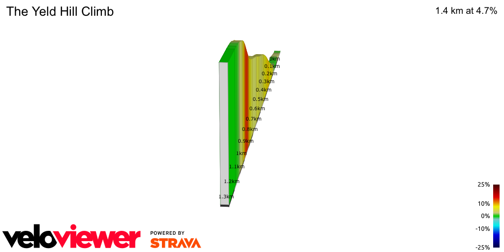 2D Elevation profile image for The Yeld Hill Climb 