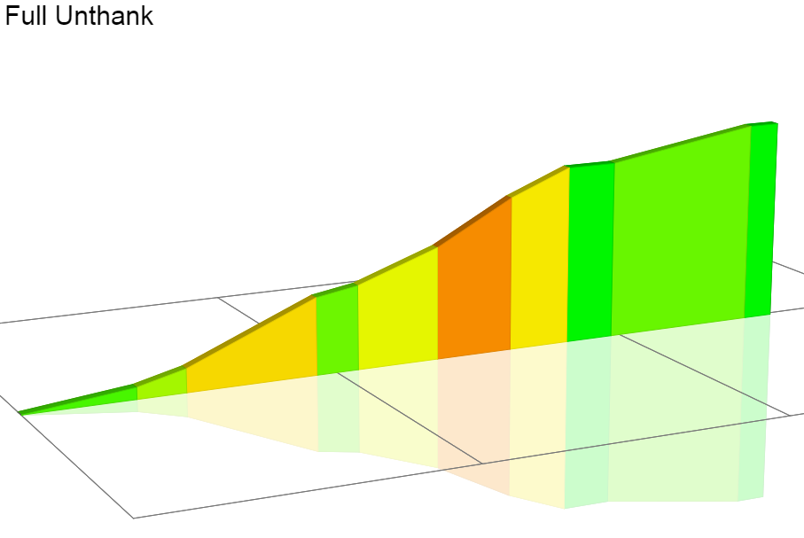 2D Elevation profile image for Full Unthank