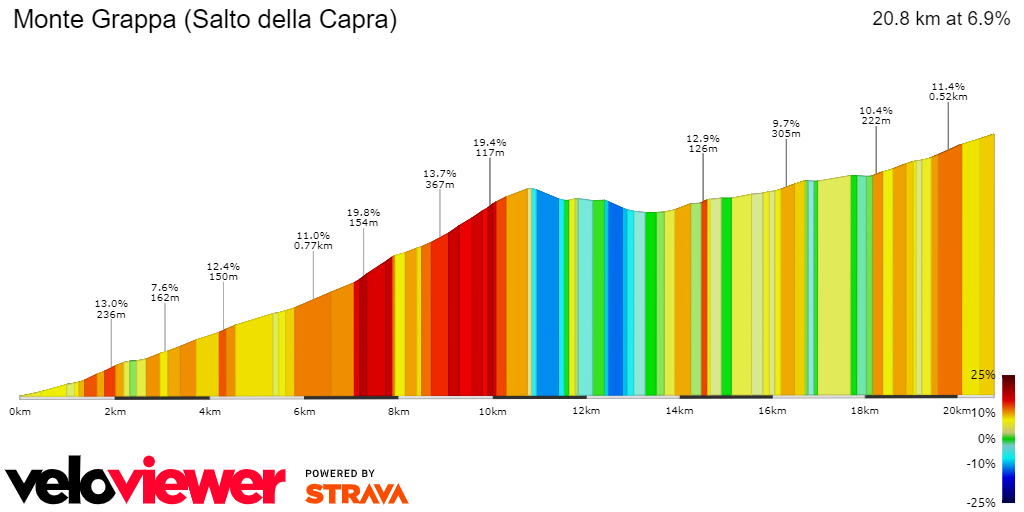 2D Elevation profile image for Monte Grappa (Salto della Capra)