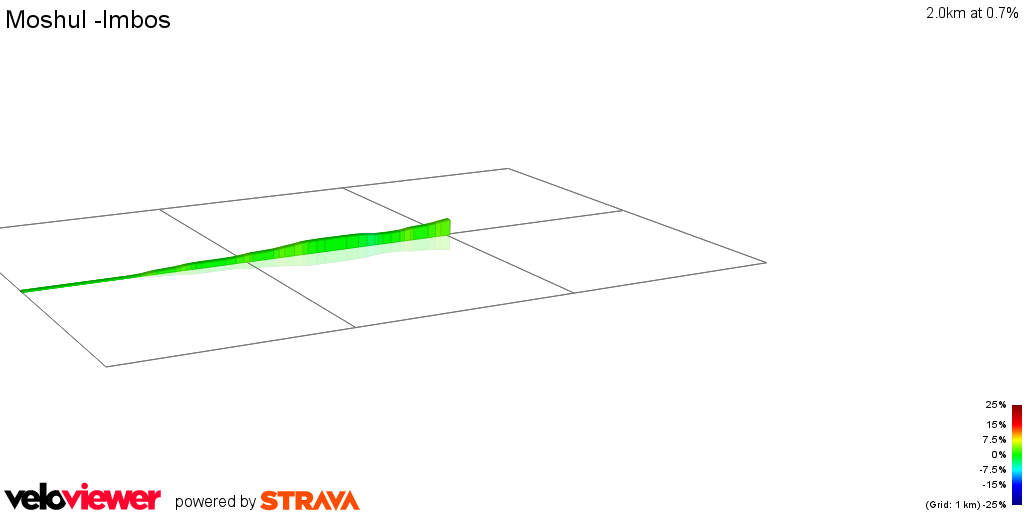 2D Elevation profile image for Moshul -Imbos