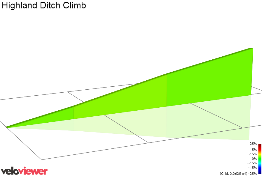 2D Elevation profile image for Highland Ditch Climb