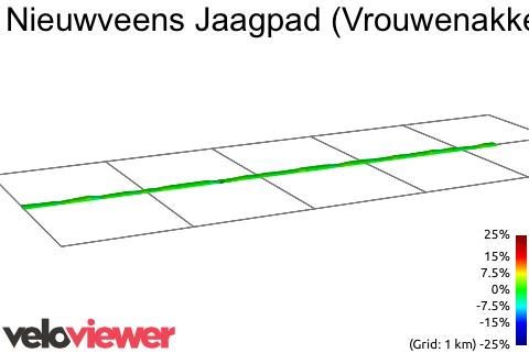 2D Elevation profile image for Nieuwveens Jaagpad (Vrouwenakker > Sluis)