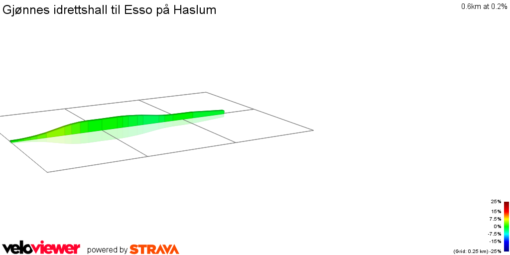 2D Elevation profile image for Gjønnes idrettshall til Esso på Haslum